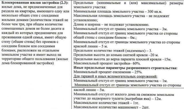 Лот 4033994